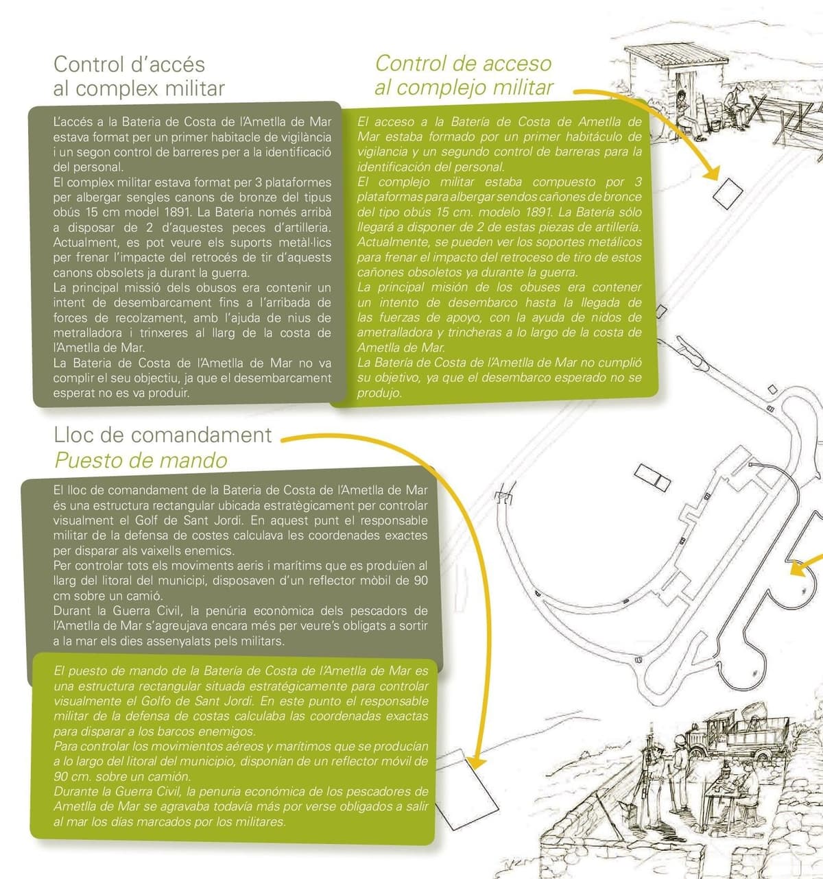 Las Fortificaciones de l'Ametlla de Mar