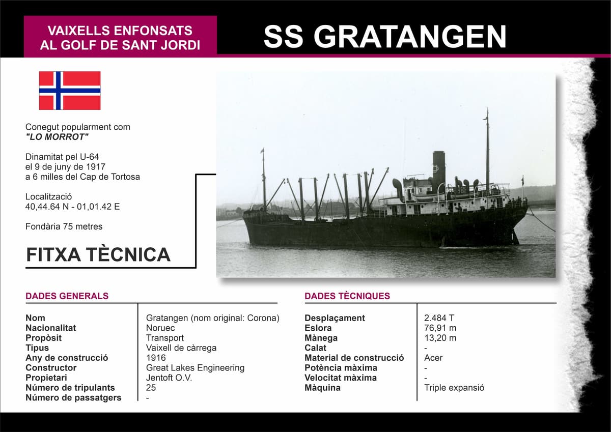 Navires coulés