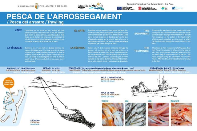 7. Pêche à la traîne (Itinéraire : Découvrez l'essence d'un village de pêcheurs).